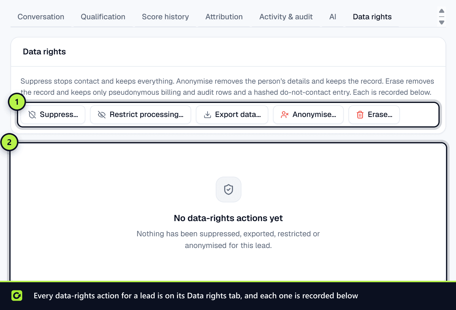 A lead's Data rights tab with Suppress, Restrict processing, Export data, Anonymise and Erase, and the history below