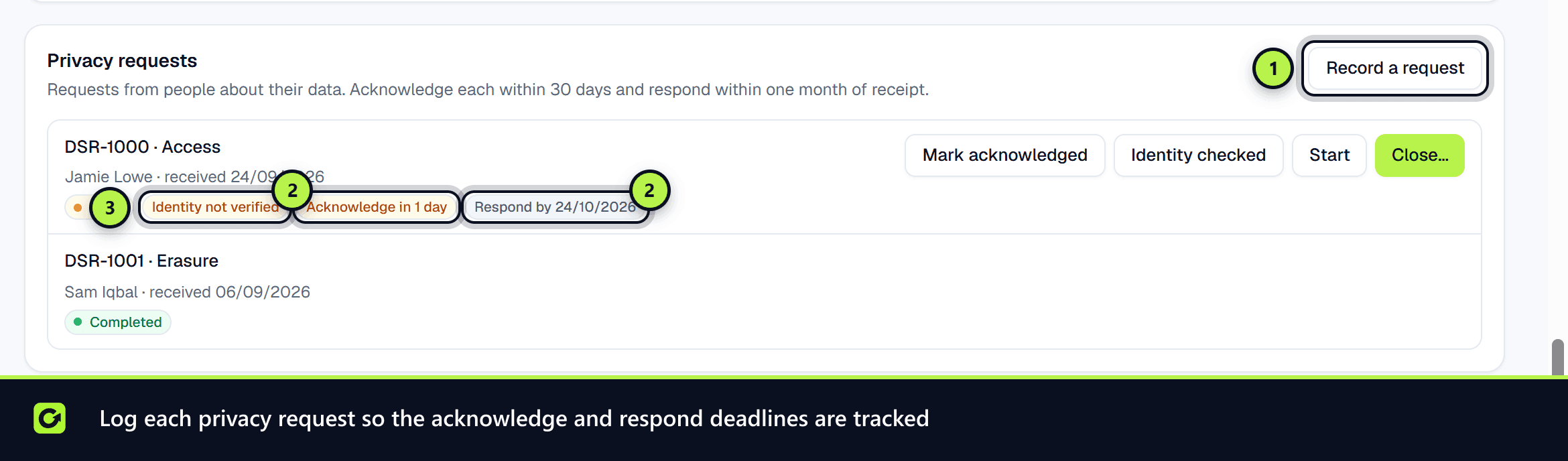 The Privacy requests card with Record a request, the acknowledge and respond deadlines and an Identity not verified badge