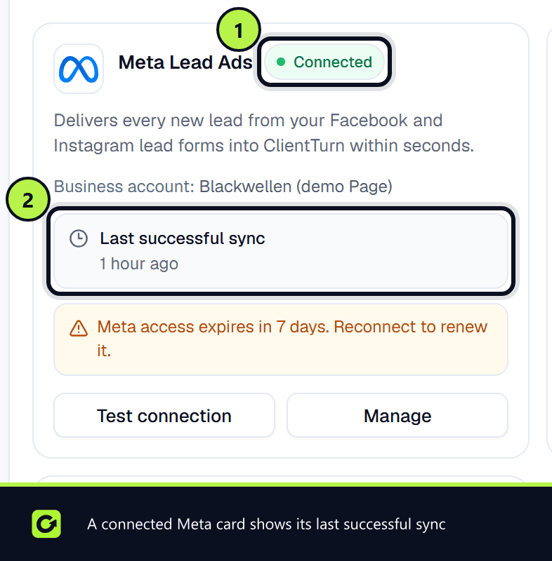 The Meta Lead Ads card marked Connected, with the business account and the last successful sync